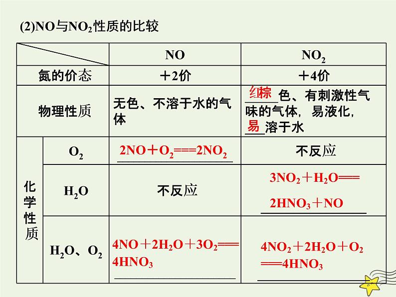 2021版高考化学一轮复习第六章非金属—非金属及其化合物第四节氮及其化合物课件新人教版05