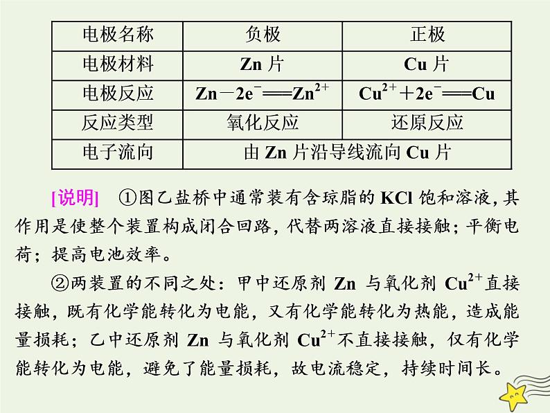 2021版高考化学一轮复习第九章能量—化学反应与能量第二节原电池化学电源课件新人教版03