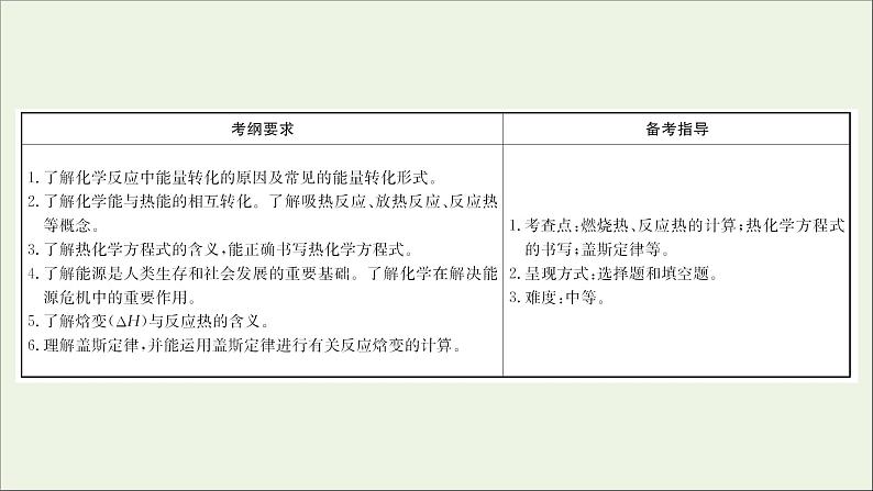 2021版高考化学一轮复习第六章化学反应与能量1化学能与热能课件新人教版02