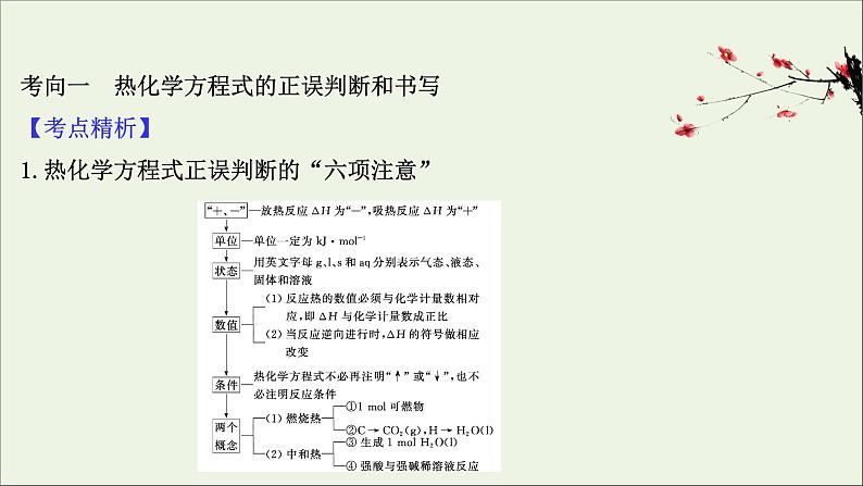 2021版高考化学一轮复习第六章化学反应与能量1化学能与热能课件新人教版03