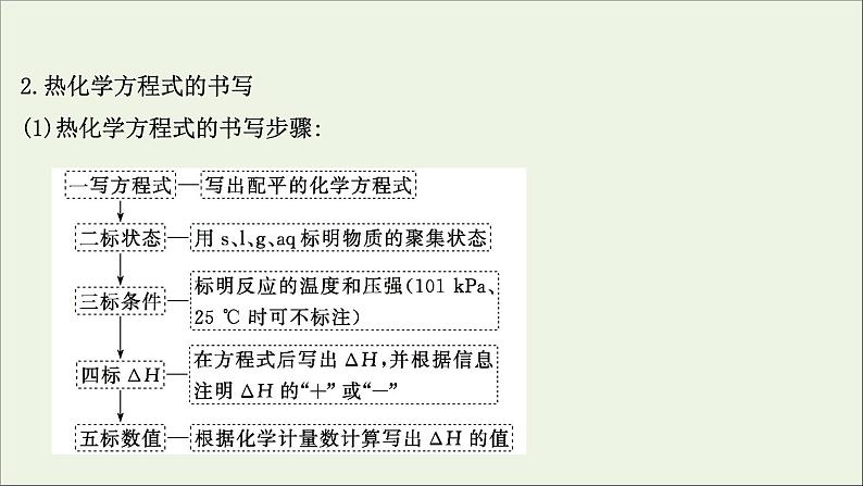 2021版高考化学一轮复习第六章化学反应与能量1化学能与热能课件新人教版04