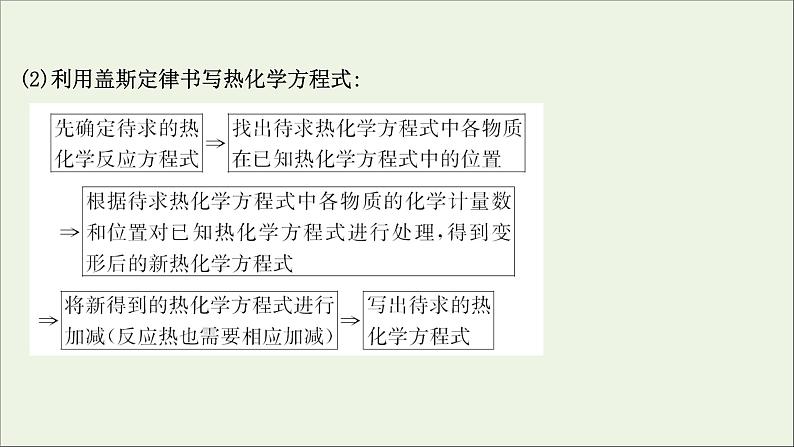 2021版高考化学一轮复习第六章化学反应与能量1化学能与热能课件新人教版05