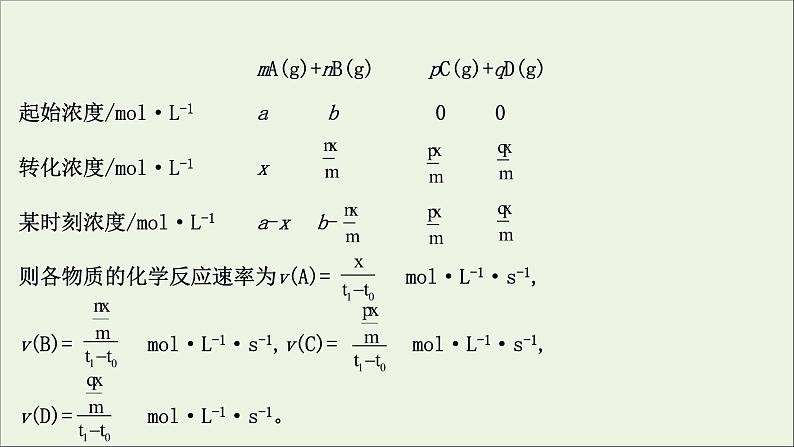 2021版高考化学一轮复习第七章化学反应速率和化学平衡1化学反应速率及影响因素课件新人教版04