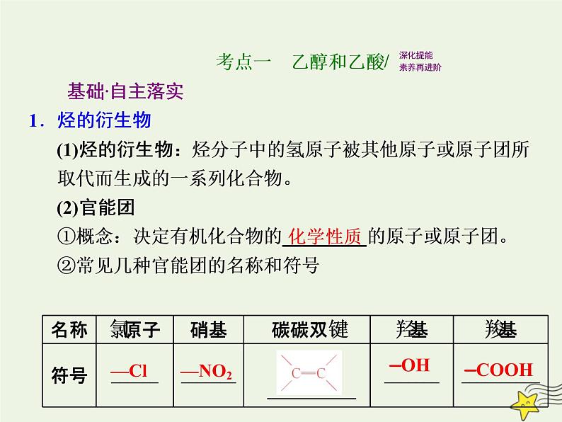 2021版高考化学一轮复习第七章有机—有机化合物第二节乙醇和乙酸基本营养物质课件新人教版02