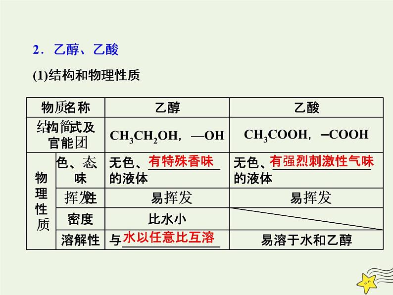 2021版高考化学一轮复习第七章有机—有机化合物第二节乙醇和乙酸基本营养物质课件新人教版03