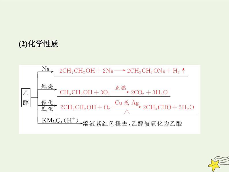 2021版高考化学一轮复习第七章有机—有机化合物第二节乙醇和乙酸基本营养物质课件新人教版04