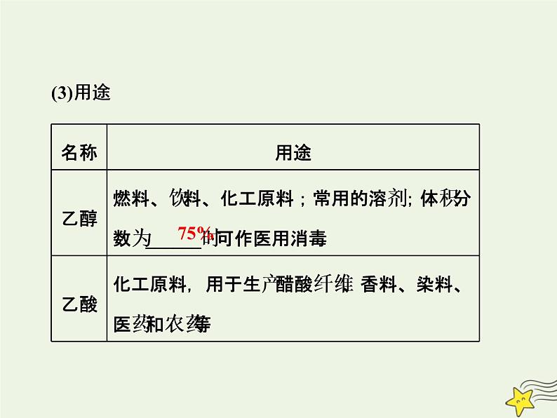 2021版高考化学一轮复习第七章有机—有机化合物第二节乙醇和乙酸基本营养物质课件新人教版06