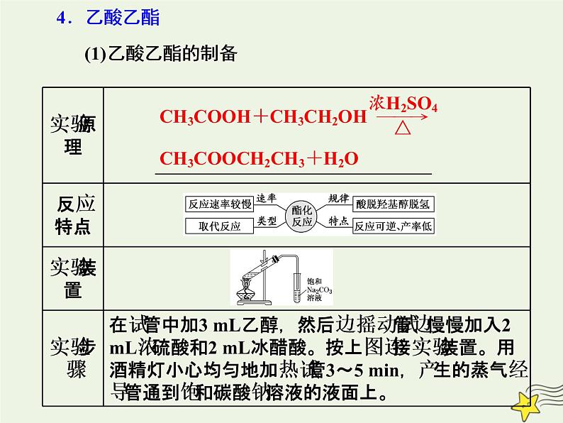 2021版高考化学一轮复习第七章有机—有机化合物第二节乙醇和乙酸基本营养物质课件新人教版08