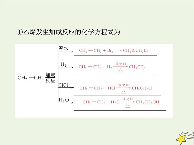 2021版高考化学一轮复习第七章有机—有机化合物第一节甲烷、乙烯和苯化石燃料课件新人教版08