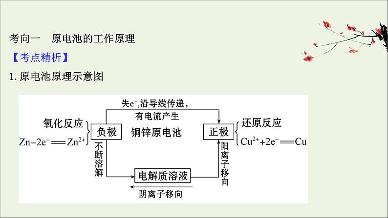 2021版高考化学一轮复习第六章化学反应与能量2原电池化学电源课件新人教版03