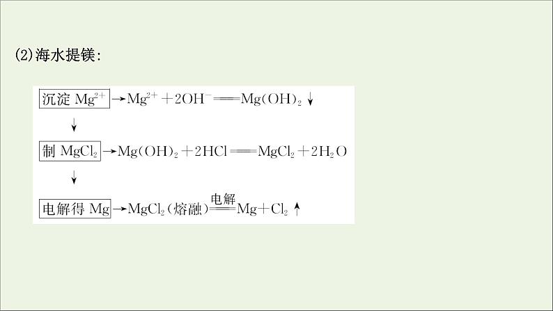 2021版高考化学一轮复习第三章金属及其化合物2镁、铝及其重要化合物课件新人教版04