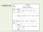 2021版高考化学一轮复习第三章金属及其化合物2镁、铝及其重要化合物课件新人教版