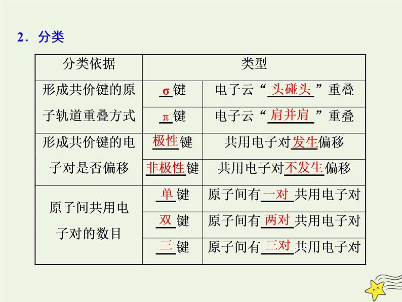 2021版高考化学一轮复习第十二章物质结构与性质第二节分子结构与性质课件新人教版第3页