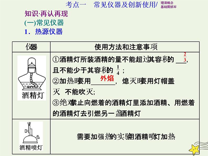 2021版高考化学一轮复习第三章实验—化学实验基础第一节常用仪器和基本操作课件新人教版02