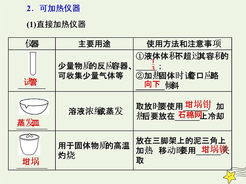 2021版高考化学一轮复习第三章实验—化学实验基础第一节常用仪器和基本操作课件新人教版03