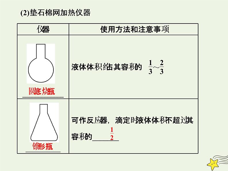 2021版高考化学一轮复习第三章实验—化学实验基础第一节常用仪器和基本操作课件新人教版05