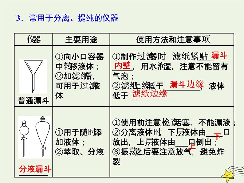 2021版高考化学一轮复习第三章实验—化学实验基础第一节常用仪器和基本操作课件新人教版07