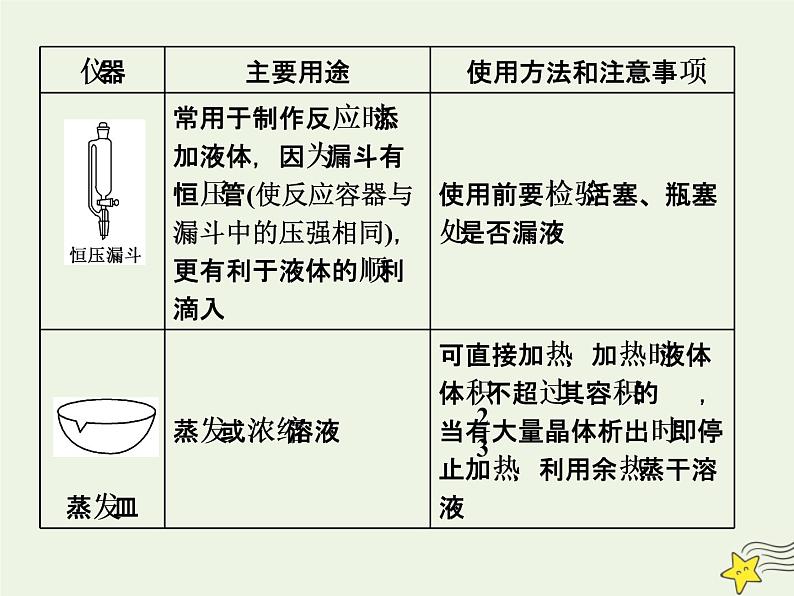 2021版高考化学一轮复习第三章实验—化学实验基础第一节常用仪器和基本操作课件新人教版08