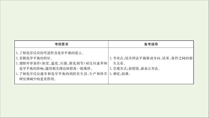 2021版高考化学一轮复习第七章化学反应速率和化学平衡2化学平衡状态化学平衡的移动课件新人教版02