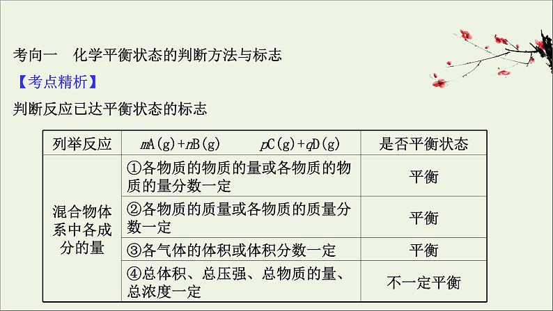 2021版高考化学一轮复习第七章化学反应速率和化学平衡2化学平衡状态化学平衡的移动课件新人教版03