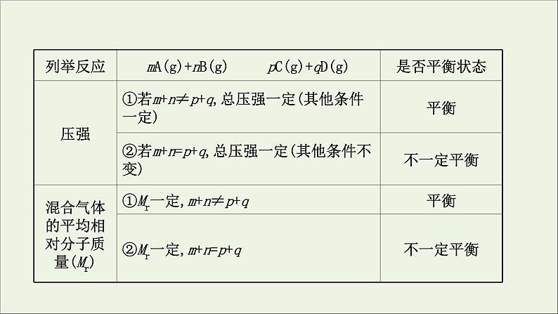 2021版高考化学一轮复习第七章化学反应速率和化学平衡2化学平衡状态化学平衡的移动课件新人教版05