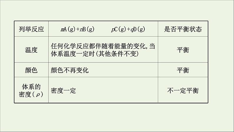 2021版高考化学一轮复习第七章化学反应速率和化学平衡2化学平衡状态化学平衡的移动课件新人教版06