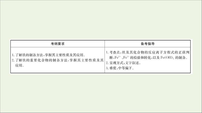 2021版高考化学一轮复习第三章金属及其化合物3铁及其重要化合物课件新人教版02