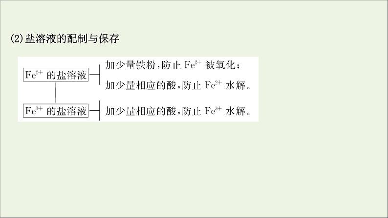 2021版高考化学一轮复习第三章金属及其化合物3铁及其重要化合物课件新人教版05