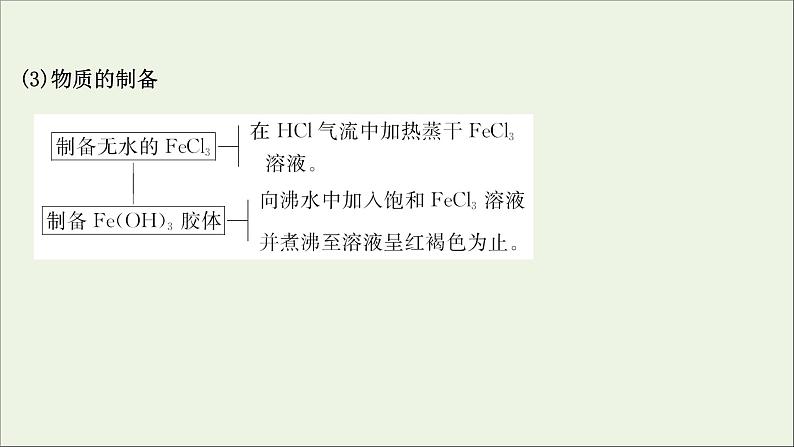 2021版高考化学一轮复习第三章金属及其化合物3铁及其重要化合物课件新人教版06