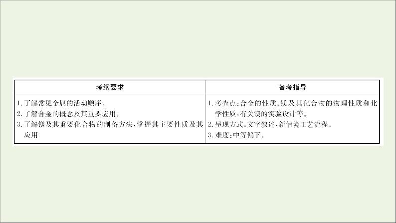 2021版高考化学一轮复习第三章金属及其化合物4用途广泛的金属材料开发利用金属矿物课件新人教版02