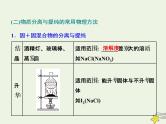 2021版高考化学一轮复习第三章实验—化学实验基础第二节物质的分离和提纯课件新人教版