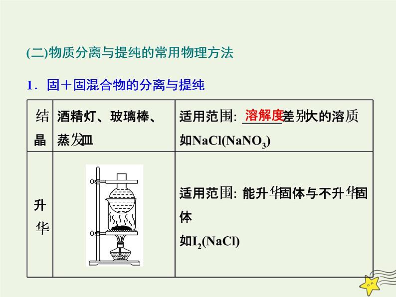 2021版高考化学一轮复习第三章实验—化学实验基础第二节物质的分离和提纯课件新人教版03