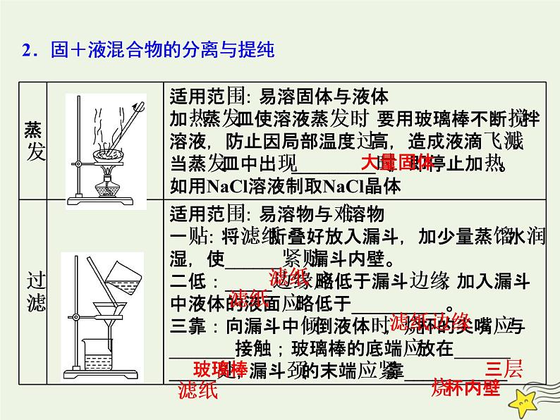 2021版高考化学一轮复习第三章实验—化学实验基础第二节物质的分离和提纯课件新人教版04