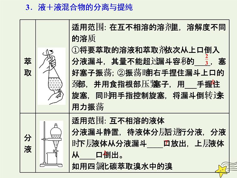2021版高考化学一轮复习第三章实验—化学实验基础第二节物质的分离和提纯课件新人教版05