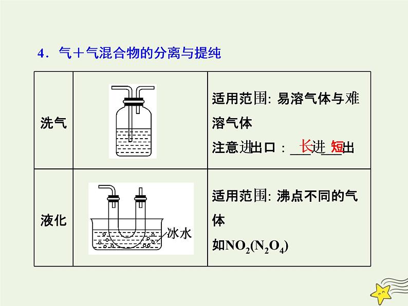 2021版高考化学一轮复习第三章实验—化学实验基础第二节物质的分离和提纯课件新人教版07