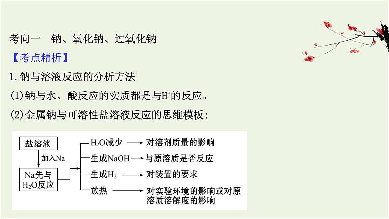 2021版高考化学一轮复习第三章金属及其化合物1钠及其重要化合物课件新人教版03