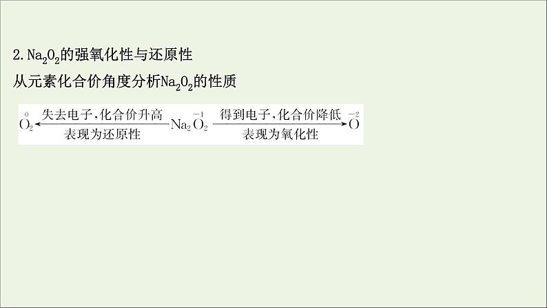 2021版高考化学一轮复习第三章金属及其化合物1钠及其重要化合物课件新人教版04