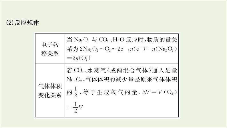 2021版高考化学一轮复习第三章金属及其化合物1钠及其重要化合物课件新人教版07