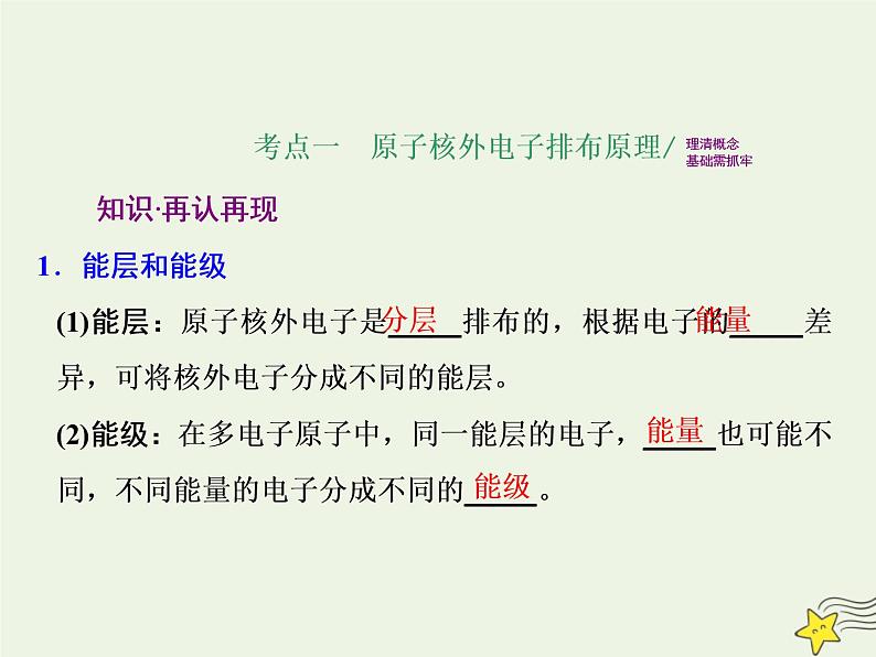 2021版高考化学一轮复习第十二章物质结构与性质第一节原子结构与性质课件新人教版第2页