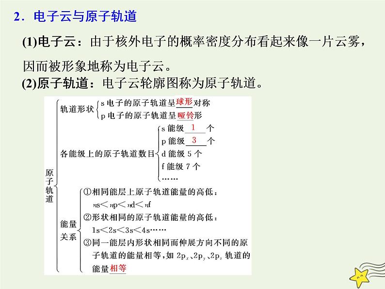 2021版高考化学一轮复习第十二章物质结构与性质第一节原子结构与性质课件新人教版第4页