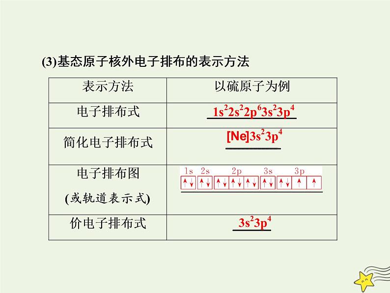 2021版高考化学一轮复习第十二章物质结构与性质第一节原子结构与性质课件新人教版第7页