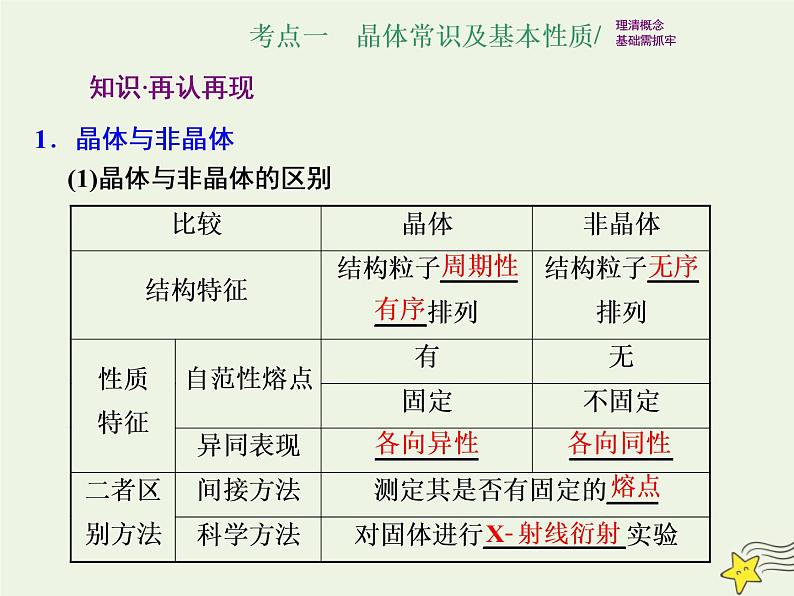 2021版高考化学一轮复习第十二章物质结构与性质第三节晶体结构与性质课件新人教版第2页