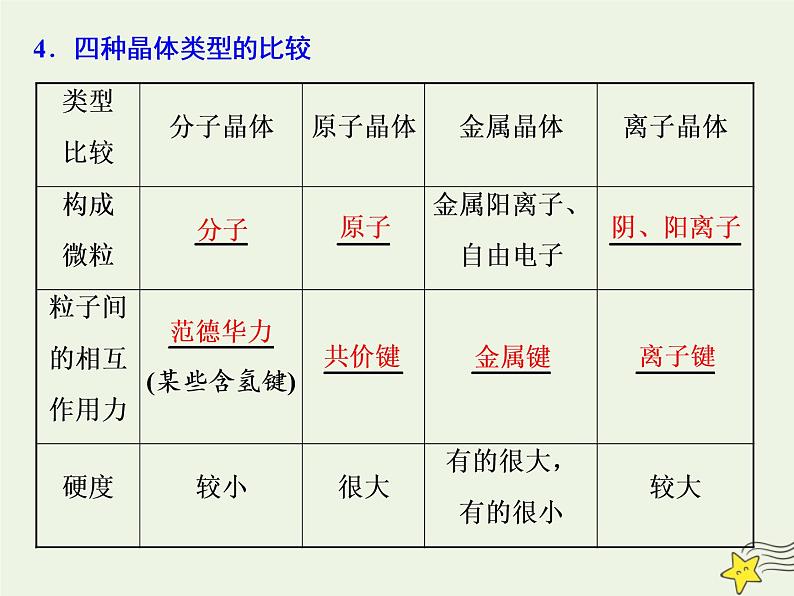 2021版高考化学一轮复习第十二章物质结构与性质第三节晶体结构与性质课件新人教版第6页