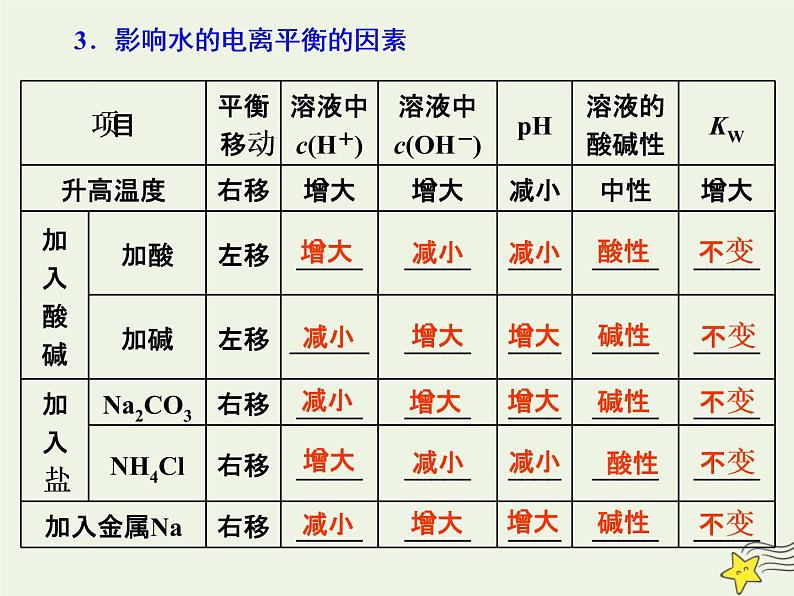 2021版高考化学一轮复习第十一章平衡（二）——水溶液中的离子平衡第二节水的电离和溶液的酸碱性课件新人教版04