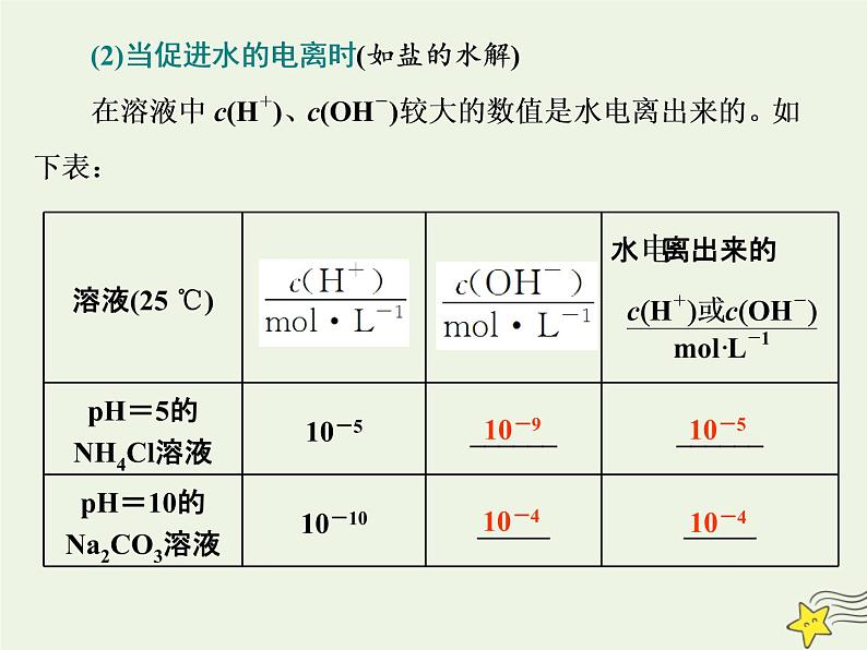 2021版高考化学一轮复习第十一章平衡（二）——水溶液中的离子平衡第二节水的电离和溶液的酸碱性课件新人教版06