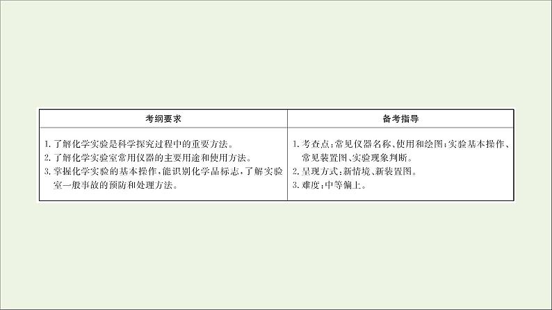 2021版高考化学一轮复习第十章化学实验基础1化学实验的常用仪器和基本操作课件新人教版02