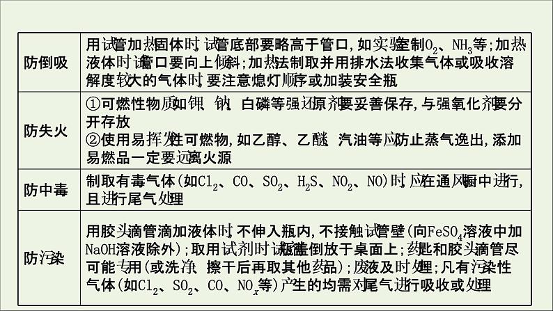 2021版高考化学一轮复习第十章化学实验基础1化学实验的常用仪器和基本操作课件新人教版08