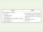 2021版高考化学一轮复习第十章化学实验基础4化学实验方案的设计与评价课件新人教版