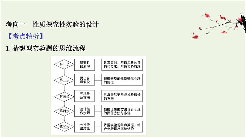 2021版高考化学一轮复习第十章化学实验基础4化学实验方案的设计与评价课件新人教版03