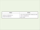 2021版高考化学一轮复习第十章化学实验基础2物质的检验、分离和提纯课件新人教版